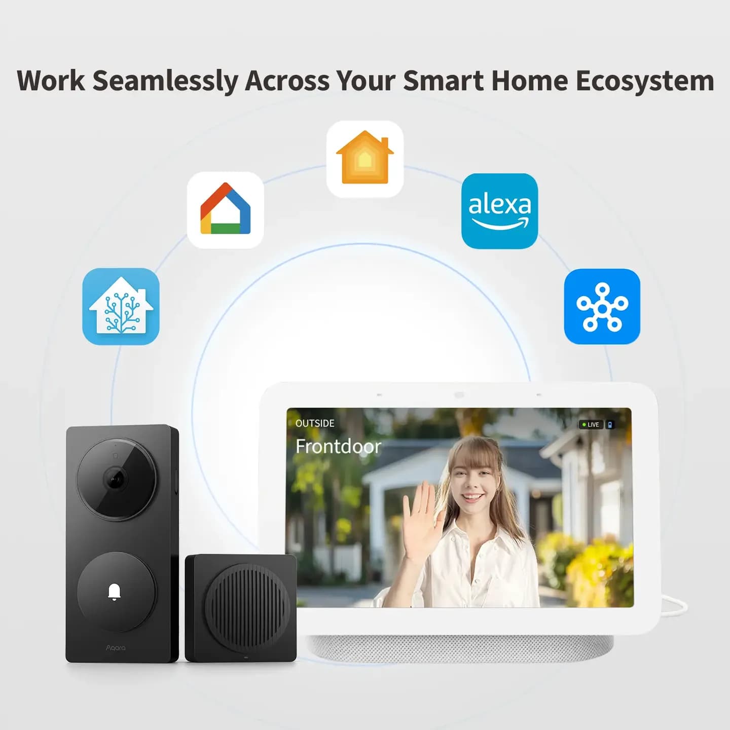 Aqara Doorbell Camera Hub G410 — Hình 3
